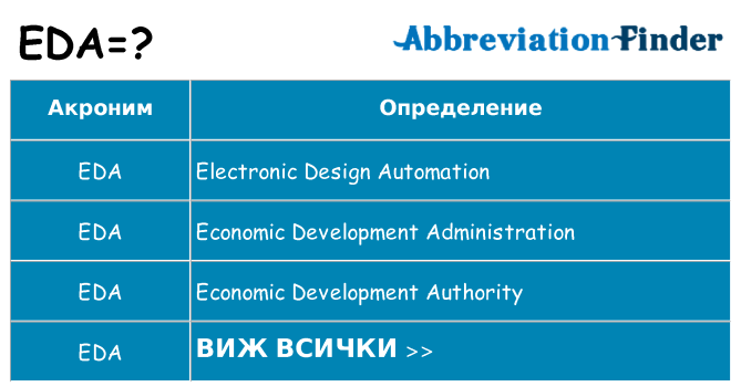 Какво прави eda престои