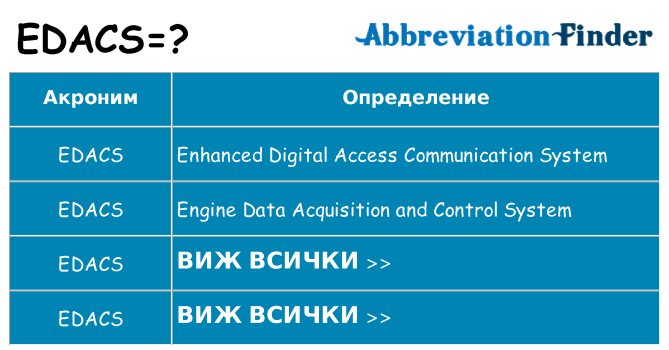 Какво прави edacs престои