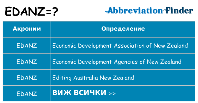 Какво прави edanz престои