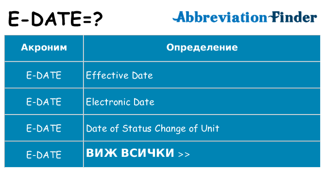 Какво прави e-date престои