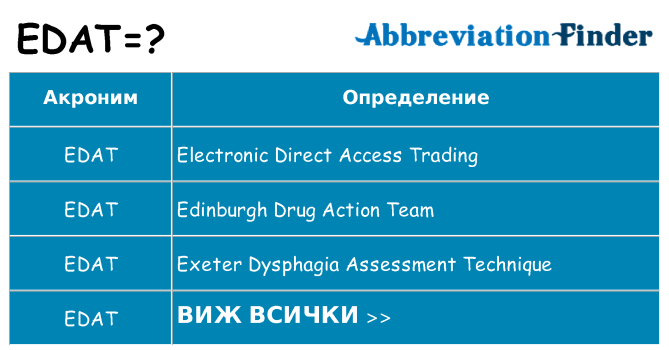 Какво прави edat престои