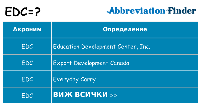 Какво прави edc престои