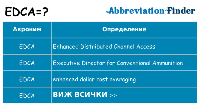 Какво прави edca престои