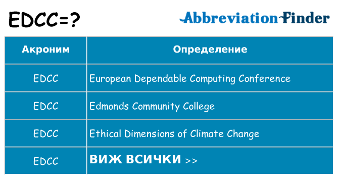 Какво прави edcc престои