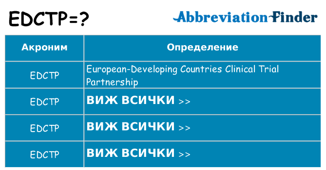 Какво прави edctp престои