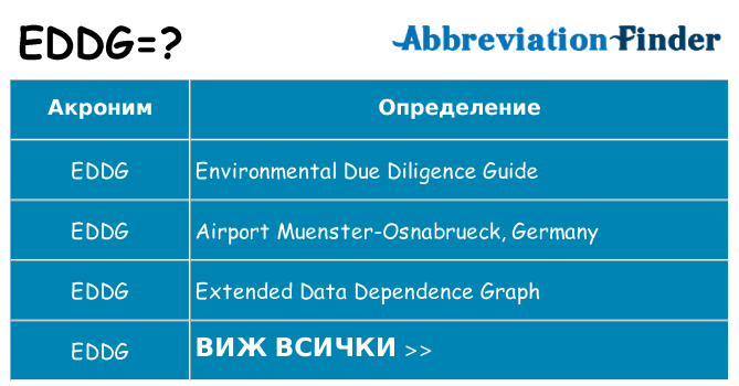 Какво прави eddg престои