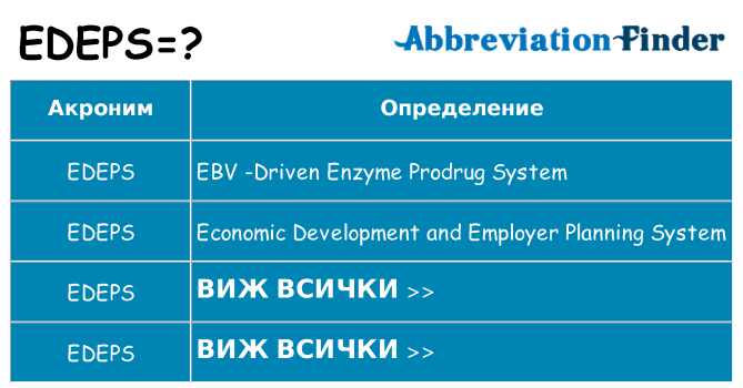Какво прави edeps престои