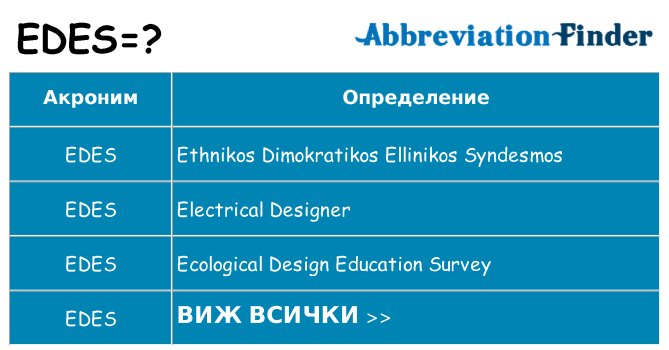 Какво прави edes престои