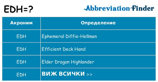 Какво прави edh престои