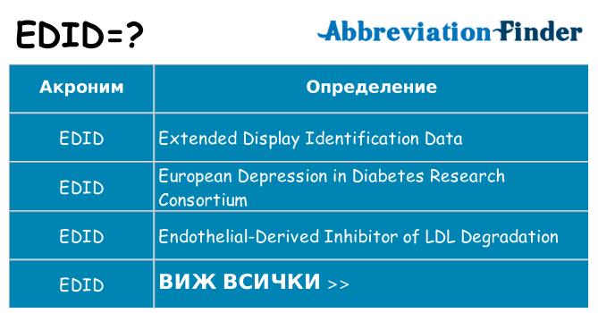 Какво прави edid престои