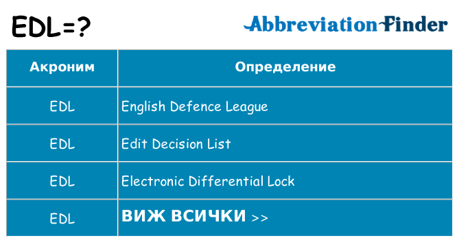 Какво прави edl престои