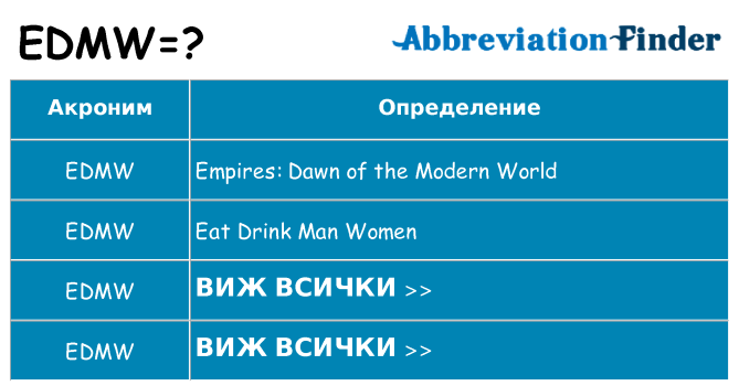 Какво прави edmw престои