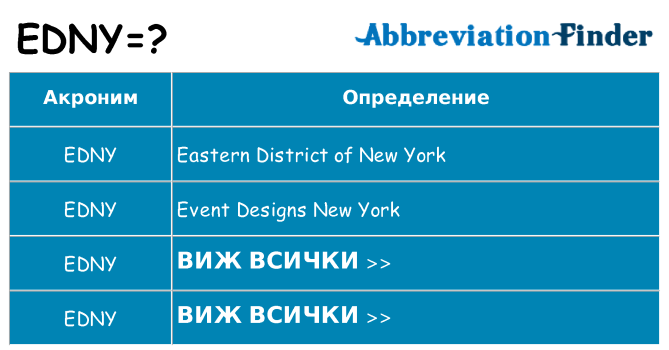 Какво прави edny престои