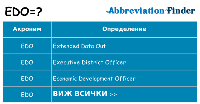 Какво прави edo престои