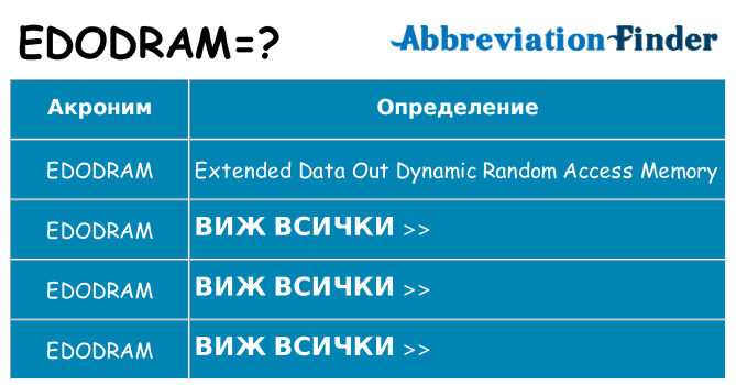 Какво прави edodram престои