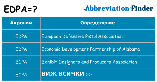 Какво прави edpa престои