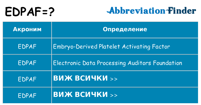 Какво прави edpaf престои