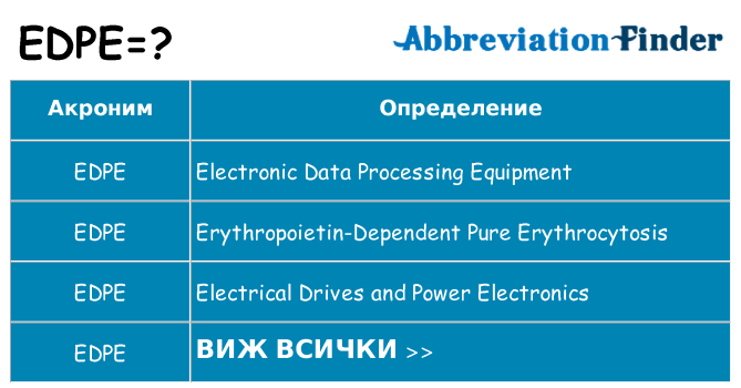 Какво прави edpe престои