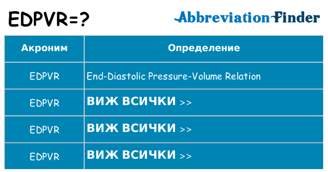 Какво прави edpvr престои