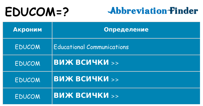 Какво прави educom престои