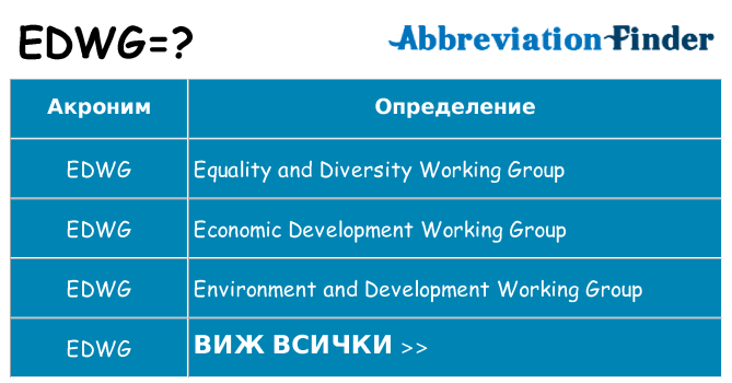 Какво прави edwg престои