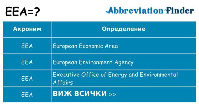 Какво прави eea престои