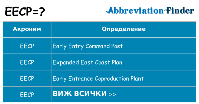 Какво прави eecp престои