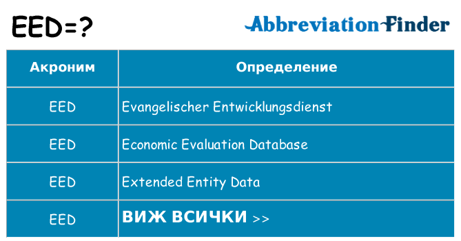 Какво прави eed престои