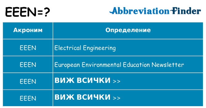 Какво прави eeen престои