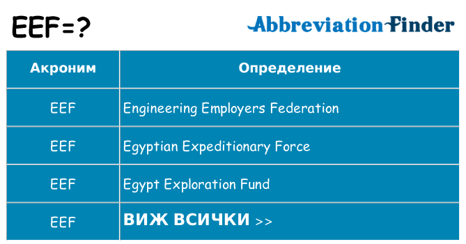 Какво прави eef престои