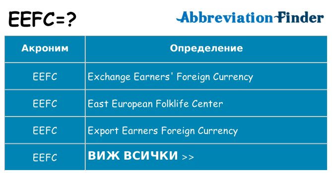 Какво прави eefc престои