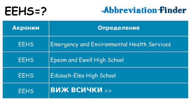 Какво прави eehs престои