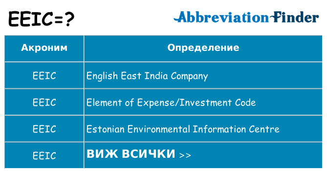 Какво прави eeic престои