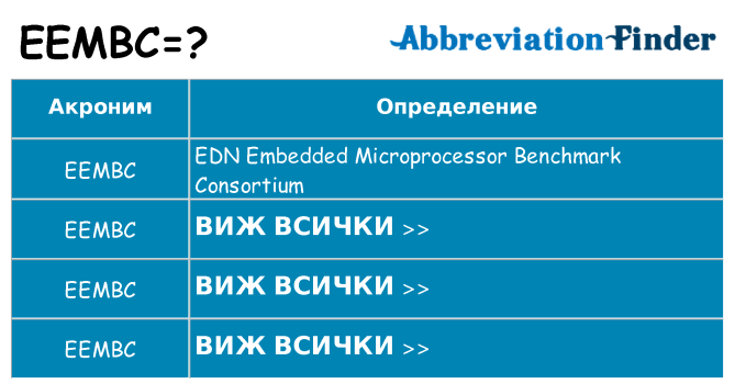 Какво прави eembc престои