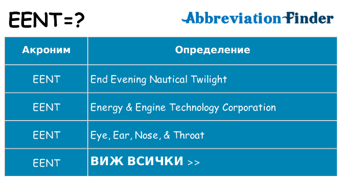 Какво прави eent престои