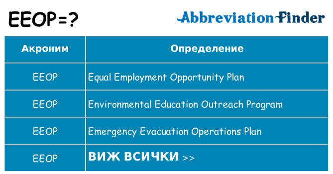 Какво прави eeop престои