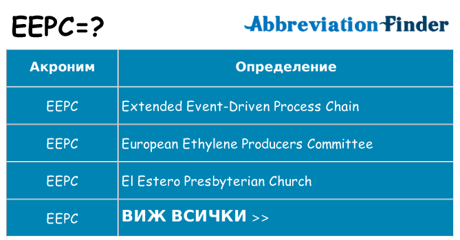 Какво прави eepc престои