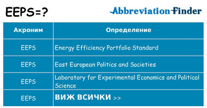 Какво прави eeps престои