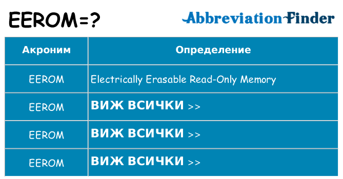 Какво прави eerom престои