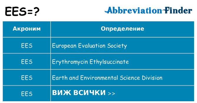 Какво прави ees престои