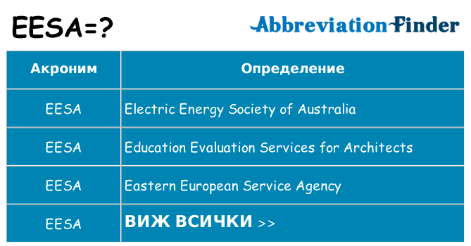 Какво прави eesa престои