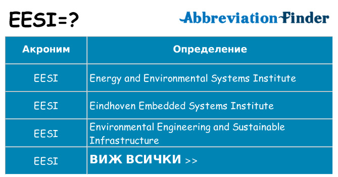 Какво прави eesi престои