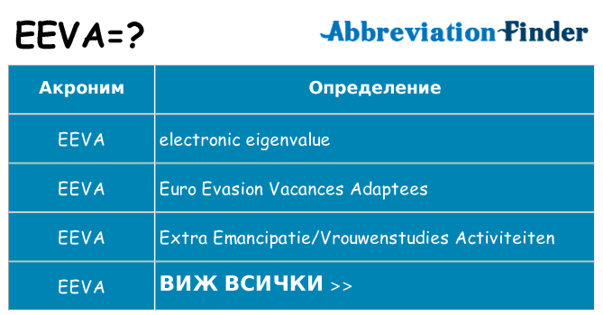 Какво прави eeva престои