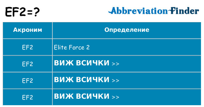 Какво прави ef2 престои