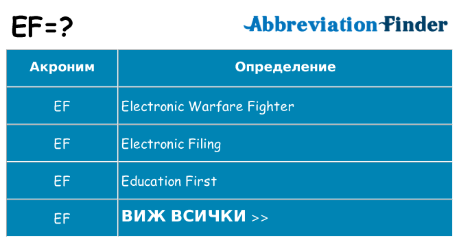 Какво прави ef престои