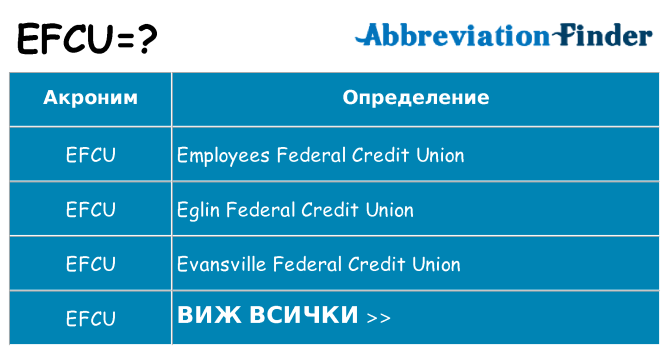 Какво прави efcu престои