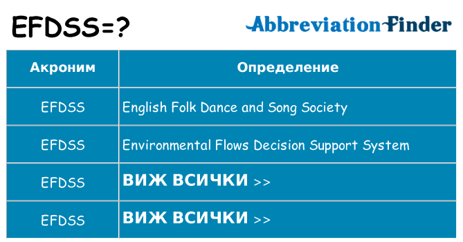 Какво прави efdss престои