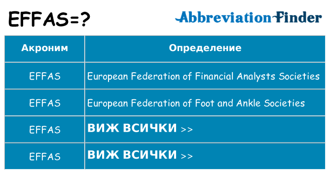 Какво прави effas престои