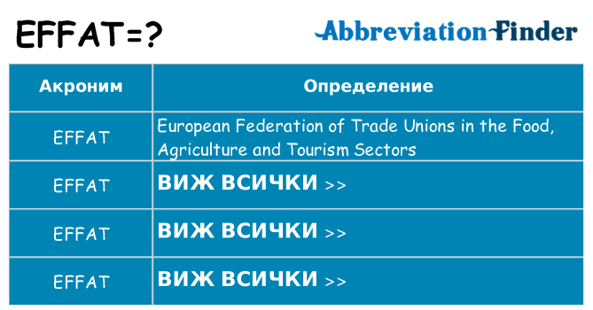 Какво прави effat престои