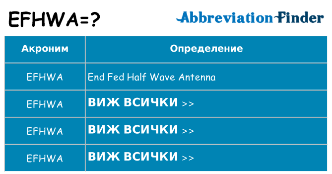 Какво прави efhwa престои